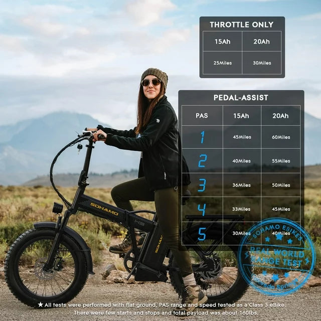 SOHAMO H3 Electric Bike for Adults 20" Fat Tire Folding Ebike, 750W Motor, 48V 15Ah Removable Battery, Front Suspension, Shimano 7 Speed Mountain Bike