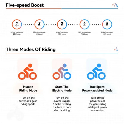 Arnahaishe 20" 4.0 Fat Tire Electric Bike for Adults, 750W Adults E Bike, 48V 14Ah Removable Li-Ion Battery, Professional 7-Speed, Electric Mountain Bicycle Beach Bike Snow Bike Ebike for Men